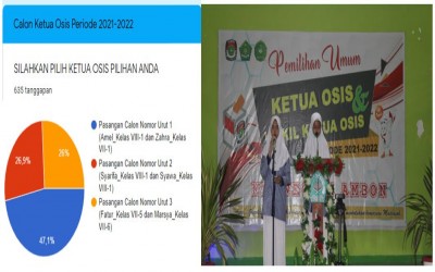 PEMILIHAN KETUA & WAKIL KETUA OSIS MTs NEGERI AMBON MASA BAKTI 2021-2022